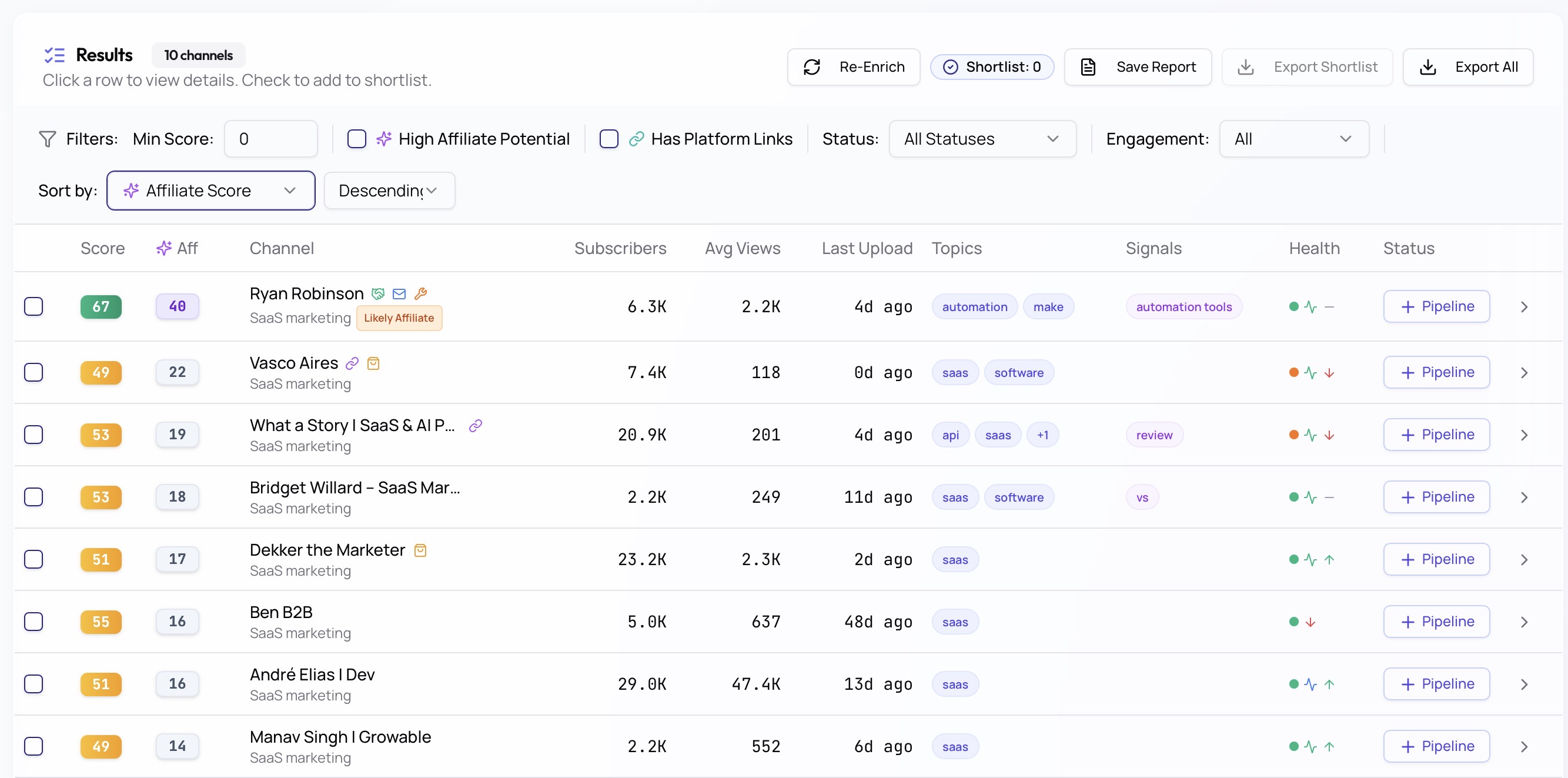 AffiliTube search results dashboard showing YouTube channels scored for affiliate potential